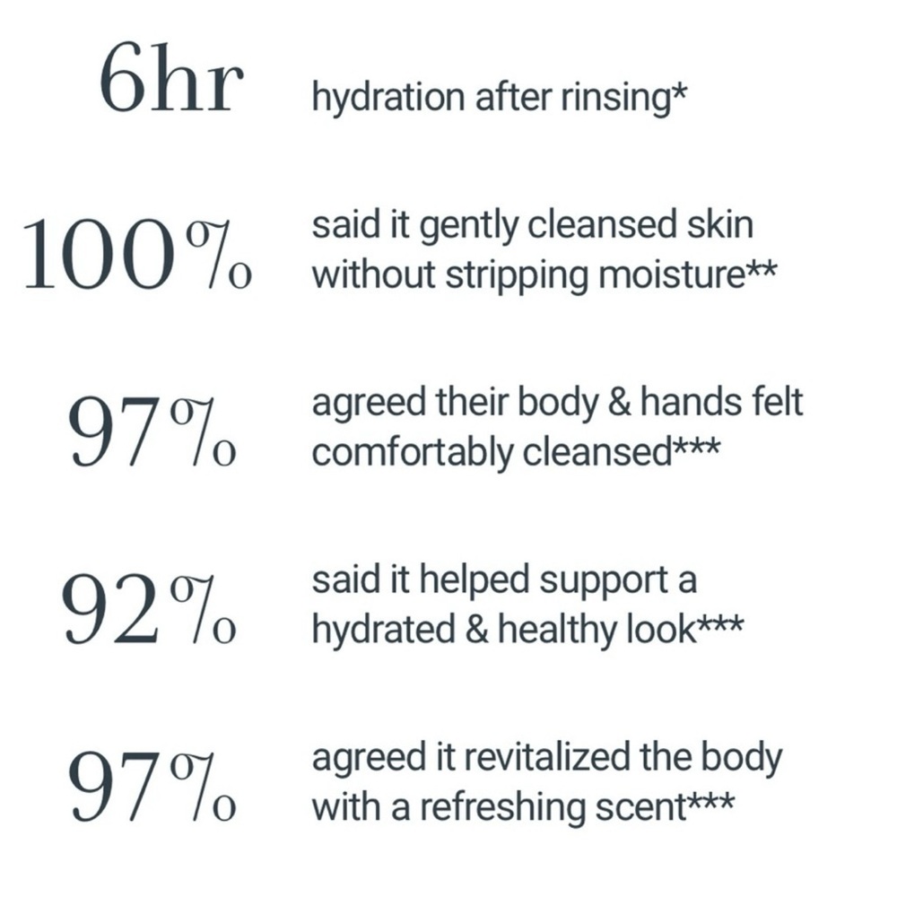 Fresh Rose Morning Body & Hand Wash - Picture 4 of 5